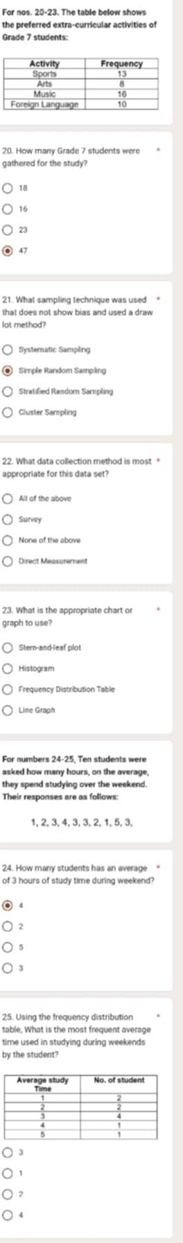 For nos. 20-23. The table below shows
the preferred extra-curricular activities of
Grade 7 students:
gathered for the study?
18
16
23
47
that does not show bias and used a draw 
Cluster Sampling
22. What data collection method is most +
appropriate for this data set?
Direct Méasurement
graph to use?
Stern-and-leaf plot
Frequency Distribution Table
Line Graph
asked how many hours, on the average,
they spend studying over the weekend.
Their responses are as follows
1, 2, 3, 4, 3, 3, 2, 1, 5, 3,
of 3 hours of study time during weekend?
table, What is the most frequent average
time used in studying during weekends
by the student?