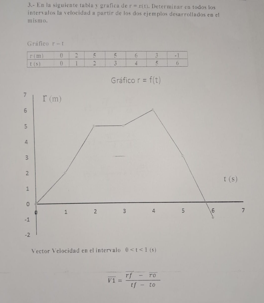 Resuelto:3.- En la siguiente tabla y grafica de r=r(t). Determinar en ...