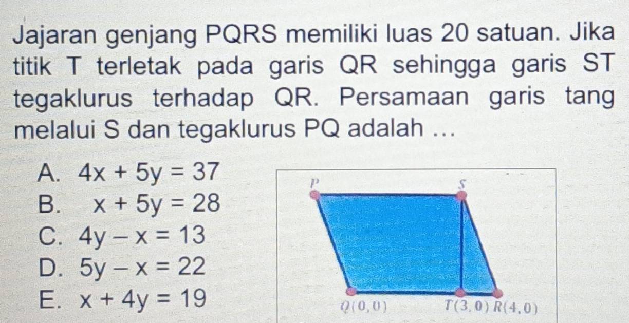 Jajaran genjang PQRS memiliki luas 20 satuan. Jika
titik T terletak pada garis QR sehingga garis ST
tegaklurus terhadap QR. Persamaan garis tang
melalui S dan tegaklurus PQ adalah ...
A. 4x+5y=37
B. x+5y=28
C. 4y-x=13
D. 5y-x=22
E. x+4y=19