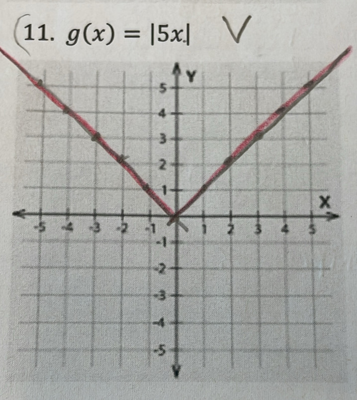 g(x)=|5x|