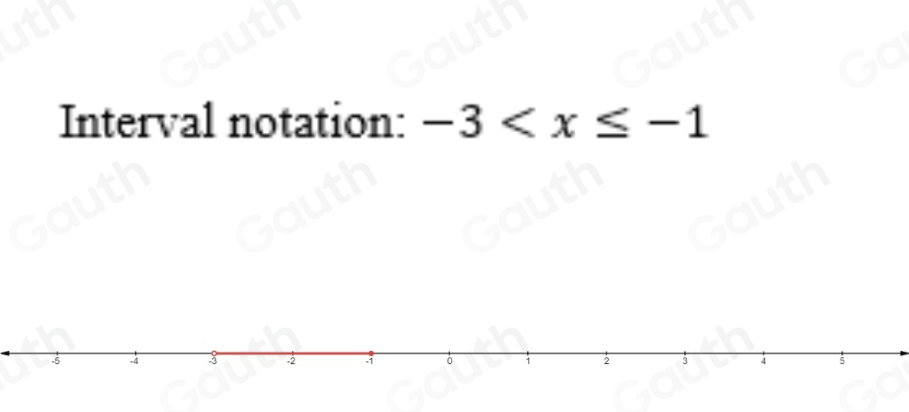 Interval notation: -3
-5 -4 -3 -2 -1 1 2 3 4 5