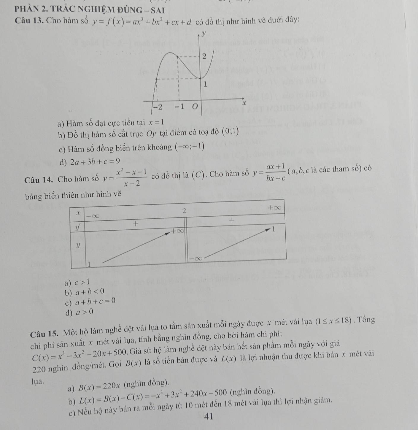 phàN 2. TRÁC nGHIỆM đÚnG - Sai
Câu 13. Cho hàm số y=f(x)=ax^3+bx^2+cx+d có đồ thị như hình vẽ dưới đây:
a) Hàm số đạt cực tiểu tại x=1
b) Đồ thị hàm số cắt trục Oy tại điểm có toạ độ (0;1)
c) Hàm số đồng biến trên khoảng (-∈fty ;-1)
d) 2a+3b+c=9
Câu 14. Cho hàm số y= (x^2-x-1)/x-2  có đồ thị là (C '). Cho hàm số y= (ax+1)/bx+c  ( a, b, c là các tham số) có
bảng biến thiên như hình vẽ
a) c>1
b) a+b<0</tex>
c) a+b+c=0
d) a>0
Câu 15. Một hộ làm nghề đệt vải lụa tơ tằm sản xuất mỗi ngày được x mét vải lụa (1≤ x≤ 18). Tổng
chi phí sản xuất x mét vải lụa, tính bằng nghìn đồng, cho bởi hàm chi phí:
C(x)=x^3-3x^2-20x+500 2. Giả sử hộ làm nghề dệt này bán hết sản phẩm mỗi ngày với giá
220 nghìn đồng/mét. Gọi B(x) là số tiền bán được và L(x) là lợi nhuận thu được khi bán x mét vài
lua.
a) B(x)=220x (nghìn đồng).
b) L(x)=B(x)-C(x)=-x^3+3x^2+240x-500 (nghìn dồng).
c) Nếu hộ này bán ra mỗi ngày từ 10 mét đến 18 mét vải lụa thì lợi nhận giảm.
41