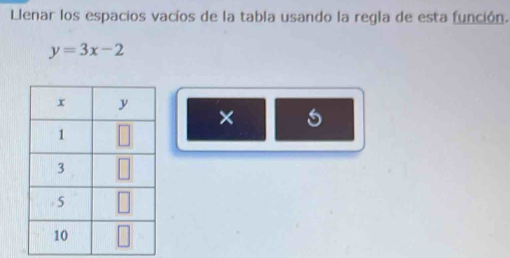 Llenar los espacios vacíos de la tabla usando la regla de esta función.
y=3x-2
× 5