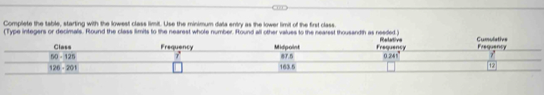 Complete the table, starting with the lowest class limit. Use the minimum data entry as the lower limit of the first class
(Type integers or decimals. Round the class limits to the nearest whole number. Round all other values to the nearest thousandth as needed.)