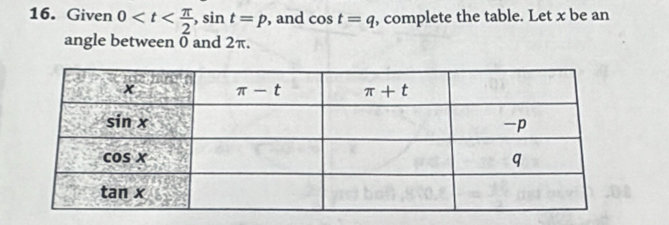 Given 0 , and cos t=q , complete the table. Let x be an
angle between 0 and 2π.