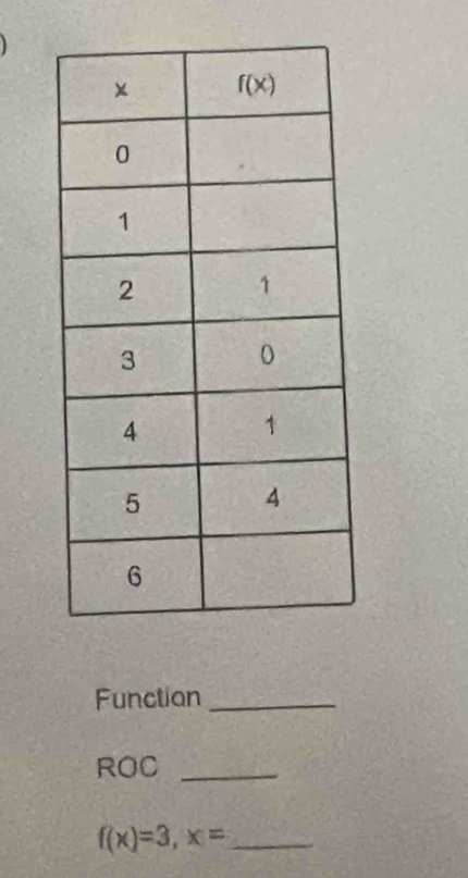 Function_
ROC_
f(x)=3,x= _