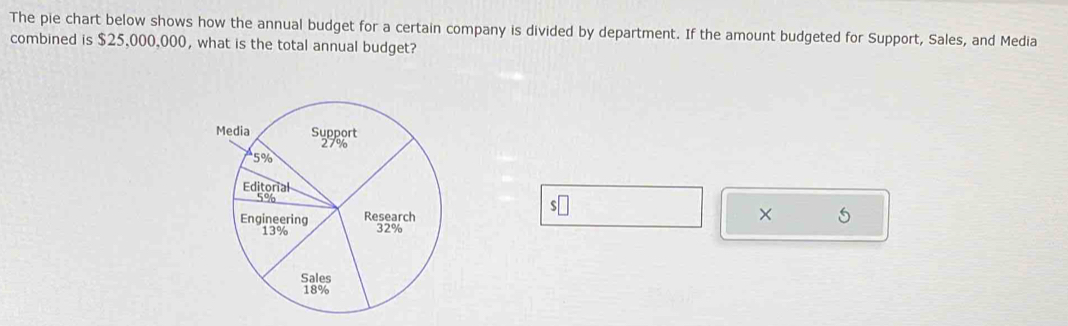 The pie chart below shows how the annual budget for a certain company is divided by department. If the amount budgeted for Support, Sales, and Media 
combined is $25,000,000, what is the total annual budget? 
s□ 
× 5