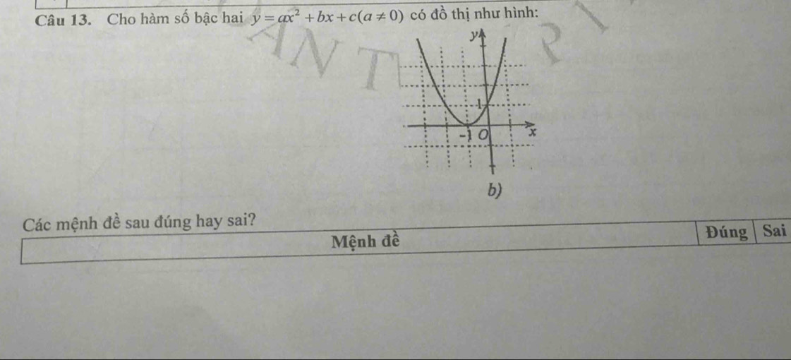 Cho hàm số bậc hai y=ax^2+bx+c(a!= 0) có đồ thị như hình: 
b) 
Các mệnh đề sau đúng hay sai? 
Mệnh đề Đúng Sai