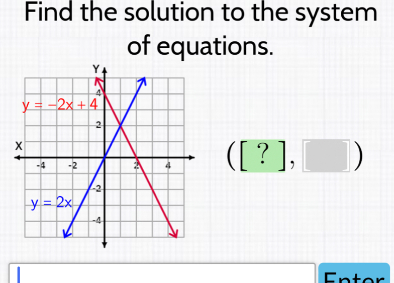 Find the solution to the system
of equations.
([?],□ )
Enter