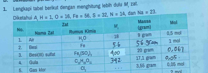 Lengkapi tabel berikut dengan menghitung lebih dulu M, zat.
Na=23.
5. Gas klor
2 mol