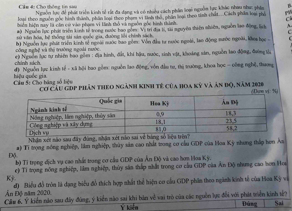 Cho thông tin sau
Nguồn lực đề phát triển kinh tế rất đa dạng và có nhiều cách phân loại nguồn lực khác nhau như: phân B
loại theo nguồn gốc hình thành, phân loại theo phạm vi lãnh thổ, phân loại theo tính chất..Cách phân loại phổ PH
Câ
biến hiện nay là căn cứ vào phạm vi lãnh thổ và nguồn gốc hình thành.
a) Nguồn lực phát triển kinh tế trong nước bao gồm: Vị trí địa lí, tài nguyên thiên nhiên, nguồn lao động, lịch
C
sử văn hóa, hệ thống tài sản quốc gia, đường lối chính sách.
b) Nguồn lực phát triển kinh tế ngoài nước bao gồm: Vốn đầu tư nước ngoài, lao động nước ngoài, khoa học C
công nghệ và thị trường ngoài nước.
c) Nguồn lực tự nhiên bao gồm : địa hình, đất, khí hậu, nước, sinh vật, khoáng sản, nguồn lao động, đường lối
chính sách.
d) Nguồn lực kinh tế - xã hội bao gồm: nguồn lao động, vốn đầu tư, thị trường, khoa học - công nghệ, thương
hiệu quốc gia.
* Câu 5: Cho bảng số liệu
cơ cầu GDp phân thEO ngànH kInh tẻ của hoa kỳ và án đọ, năm 2020
(Đơn vị: %)
Nhận xét nào sau đây đúng, nhận xét nào sai về bảng số liệu
a) Tỉ trọng nông nghiệp, lâm nghiệp, thủy sản cao nhất trong cơ cầu GDP của Hoa Kỳ nhưng thấp hơn Ấn
Độ.
b) Tỉ trọng dịch vụ cao nhất trong cơ cấu GDP của Ấn Độ và cao hơn Hoa Kỳ.
c) Tỉ trọng nông nghiệp, lâm nghiệp, thủy sản thấp nhất trong cơ cấu GDP của Ấn Độ nhưng cao hơn Hoa
Kỳ.
d) Biểu đồ tròn là dạng biểu đồ thích hợp nhất thể hiện cơ cấu GDP phân theo ngành kinh tế của Hoa Kỳ và
Ấn Độ năm 2020.
Câu 6. Ý kiến nào sau đây đúng, ý kiến nào sai khi bàn về vai trò của các nguồn lực đối với phát triển kinh tế?
Ý kiến Đúng Sai