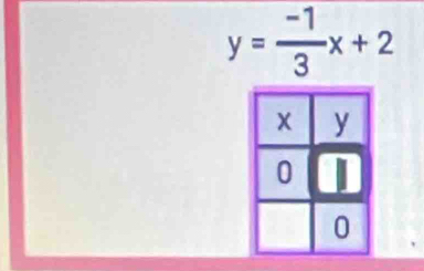 y= (-1)/3 x+2