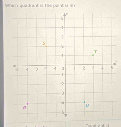 Which quadrant is the point U in?
x
Quadrant II