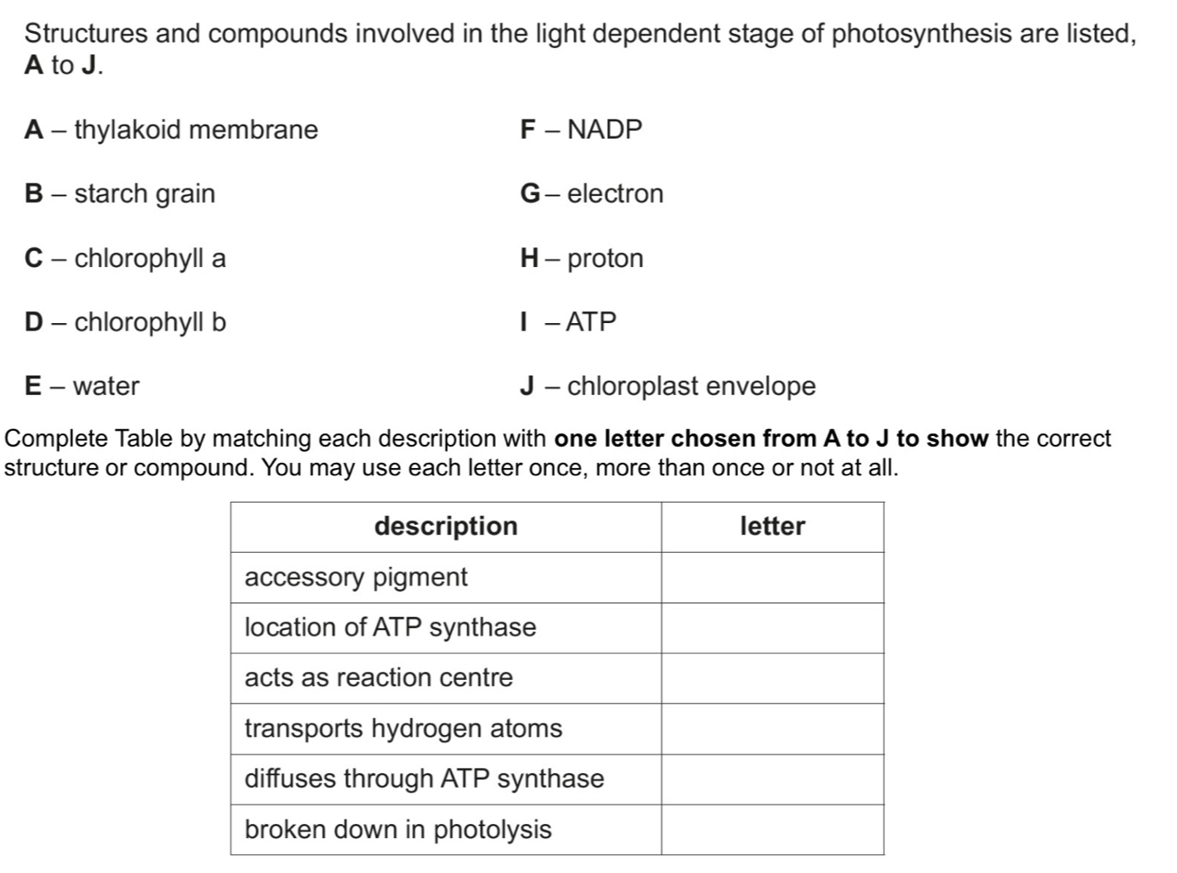 Structures and compounds involved in the light dependent stage of photosynthesis are listed,
A to J.
A - thylakoid membrane F - NADP
B - starch grain G - electron
C - chlorophyll a H - proton
D - chlorophyll b Ⅱ-ATP
E - water J - chloroplast envelope
Complete Table by matching each description with one letter chosen from A to J to show the correct
structure or compound. You may use each letter once, more than once or not at all.