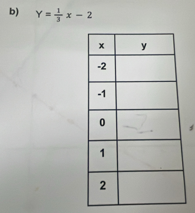 Y= 1/3 x-2