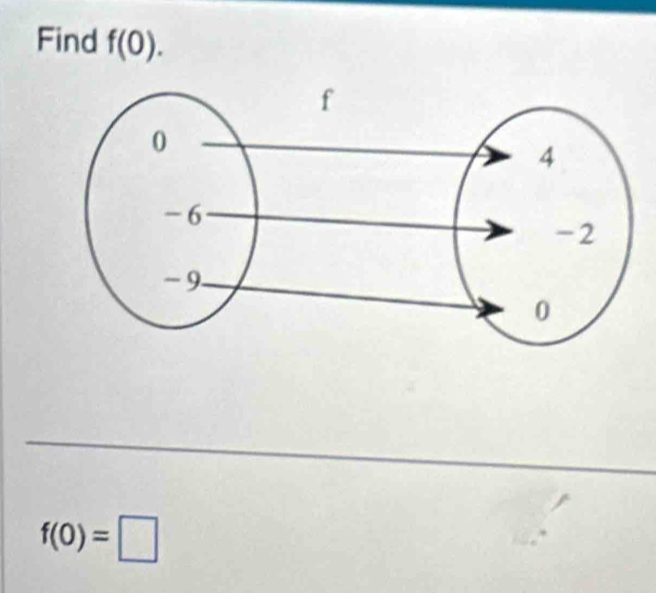 Find f(0).
f(0)=□