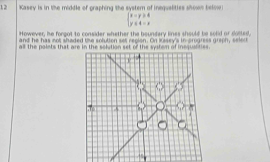 Kasey is in the middle of graphing the system of inequalities shown below
beginarrayl x=y≥slant 4 y∈ 4-xendarray.
However, he forgot to consider whether the boundary lines should be solid or dotted,
and he has not shaded the solution set region. On Kásey's in-progress graph, select
all the points that are in the solution set of the system of inequalities.