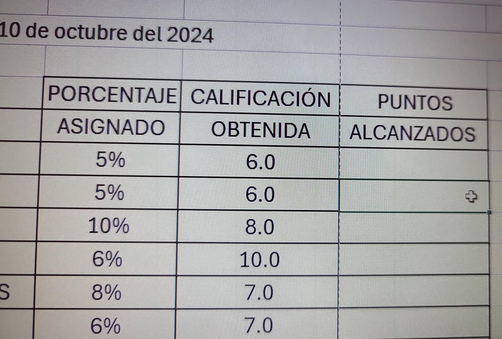 10
S
6% 7.0