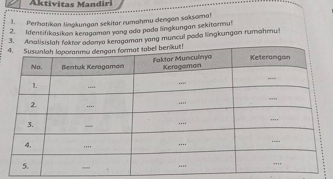 Aktivitas Mandiri 
1. Perhatikan lingkungan sekitar rumahmu dengan saksama! 
2. Identifíkasíkan keragaman yang ada pada lingkungan sekitarmu! 
3. Analisislah faktor adanya keragaman yang muncul pada lingkungan rumahmu!