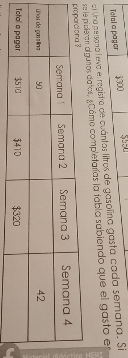 Total a pagar $300
$550
c) Una persona lleva el registro de cuántos litros de gasolina gasta cada semana. Si 
ron algunos datos, ¿Cómo completarías la tabla sabiendo que el gasto en 
a