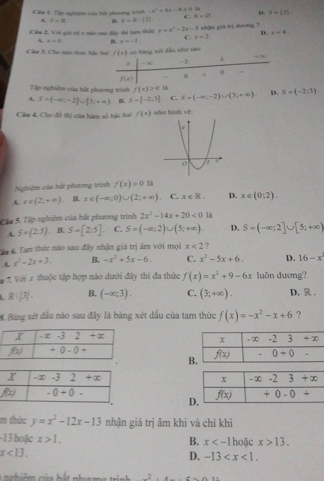 Cầu L Tập nghiệm của bắt phương trình -x^2+4x-4≥ 0
A. S=R B. S=R+ 2 . C. S=varnothing .
D. S= 2 .
Cầu 2. Với gii trị x năo sau đây thi tam thức y=x^2-2x-3 nhận giá trị dương ?
D. x=4.
A x=0.
C. x=2.
B. x=-1.
Cầu 3. Cho tum thức bắc hai f(x) có bảng xét đầu như sau:
Tập nghiệm của bắt phương trình f(x)≥ 0 là
A. S=(-∈fty ,-2]∪ [3;+∈fty ). B. S=[-2;3] C. S=(-∈fty ;-2)∪ (3;+∈fty ). D. S=(-2:3).
Cầu 4. Cho đồ thị của hàm số bậc hai f(x) như hình vẽ:
Nghiệm của bất phương trình f(x)>0 là
x∈ (2;+∈fty ). B. x∈ (-∈fty ;0)∪ (2;+∈fty ) C. x∈ R. D. x∈ (0;2).
Cập 5. Tập nghiệm của bất phương trình 2x^2-14x+20<0</tex> là
S=(2;5) B. S=[2;5]. C. S=(-∈fty ;2)∪ (5;+∈fty ). D. S=(-∈fty ;2]∪ [5;+∈fty )
Tu ác Tam thức nào sau đây nhận giá trị âm với mọi x<2</tex> ?
A x^2-2x+3.
B. -x^2+5x-6. C. x^2-5x+6. D. 16-x^2
# 7. Với x thuộc tập hợp nào dưới đây thì đa thức f(x)=x^2+9-6x luôn dương?
R|(3).
B. (-∈fty ;3). C. (3;+∈fty ). D. R .
* Bảng xét đầu nào sau đây là bảng xét dấu của tam thức f(x)=-x^2-x+6 ?
B
D
m thức y=x^2-12x-13 nhận giá trị âm khi và chỉ khi
-13 hoặc x>1. B. x hoặc x>13.
x<13.
D. -13
L ng hiê m của bất phượng trình 2