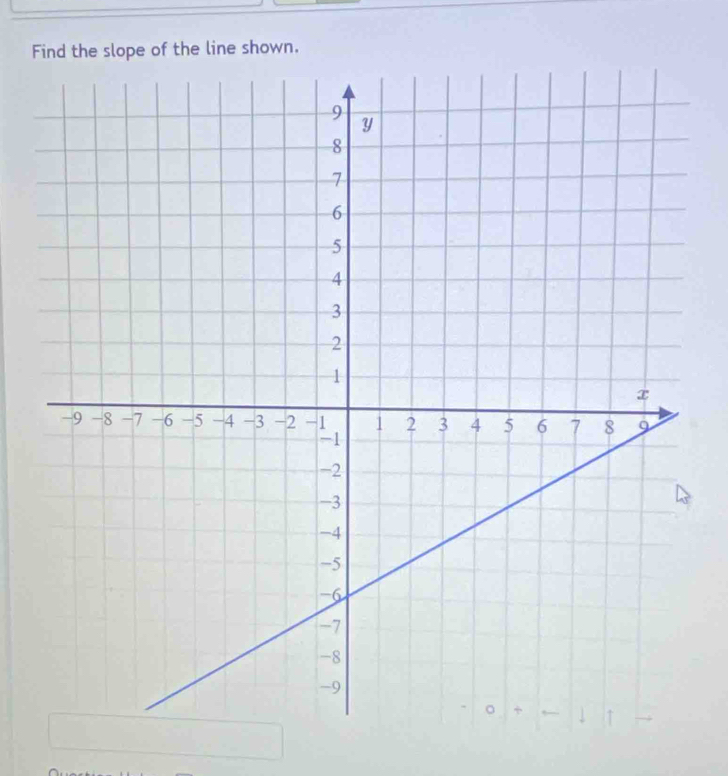 Flope of the line shown.