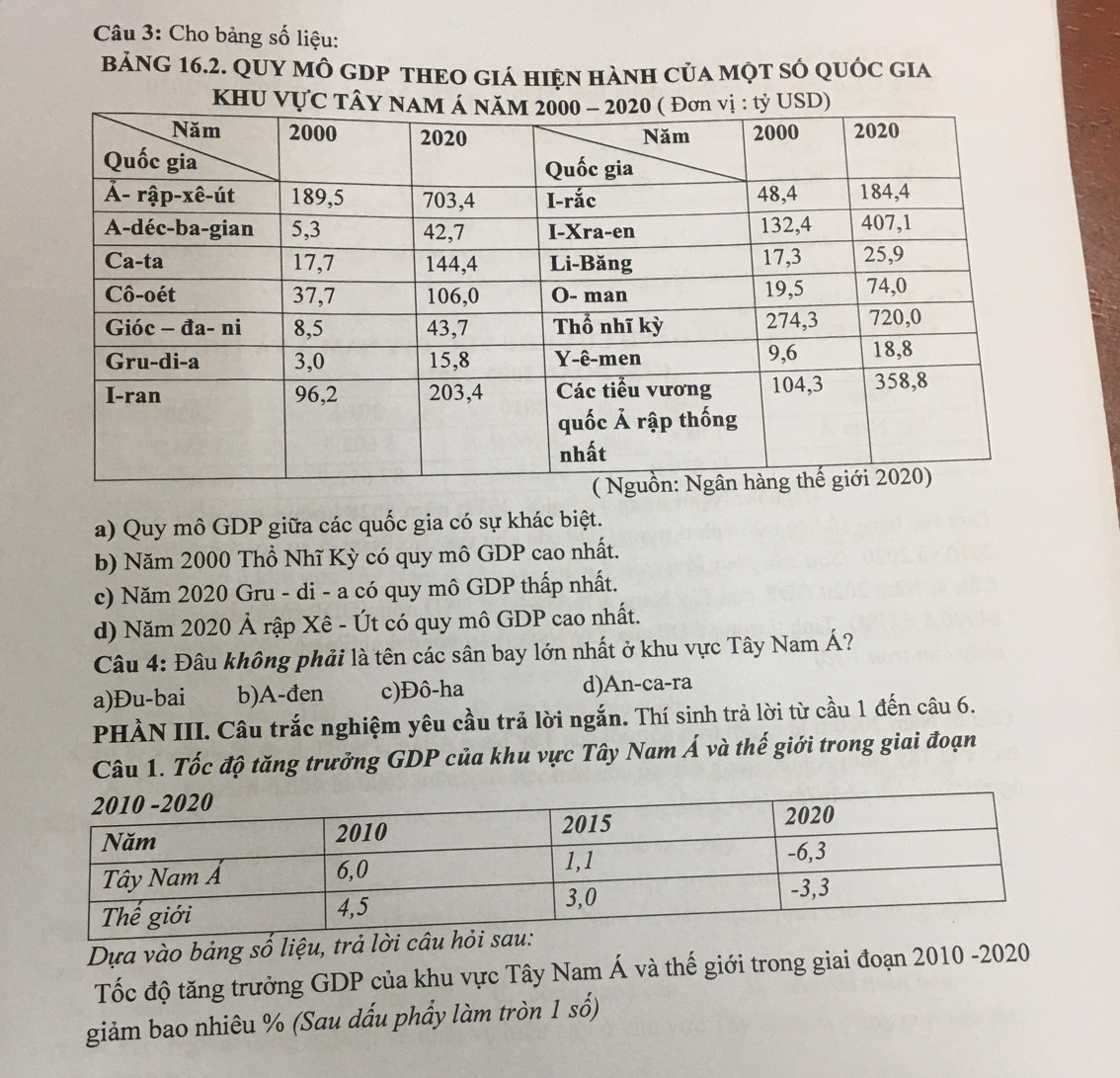 Cho bảng số liệu:
BảNG 16.2. QUY MÔ GDP THEO GIá HIỆN HàNH Của một sÓ QUÓc gIA
K
a) Quy mô GDP giữa các quốc gia có sự khác biệt.
b) Năm 2000 Thổ Nhĩ Kỳ có quy mô GDP cao nhất.
c) Năm 2020 Gru - di - a có quy mô GDP thấp nhất.
d) Năm 2020 Ả rập Xê - Út có quy mô GDP cao nhất.
Câu 4: Đâu không phải là tên các sân bay lớn nhất ở khu vực Tây Nam Á?
a)Đu-bai b)A-đen c)Đô-ha d)An-ca-ra
PHÀN III. Câu trắc nghiệm yêu cầu trả lời ngắn. Thí sinh trả lời từ cầu 1 đến câu 6.
Câu 1. Tốc độ tăng trưởng GDP của khu vực Tây Nam Á và thế giới trong giai đoạn
Dựa vào bảng số liệu, trả lời câu h
Tốc độ tăng trưởng GDP của khu vực Tây Nam Á và thế giới trong giai đoạn 2010 -2020
giảm bao nhiêu % (Sau dấu phẩy làm tròn 1 số)