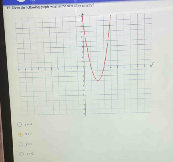 Given the following graph, what is the axis of symmetry?
y=-3
x=2
y=2
x=-3