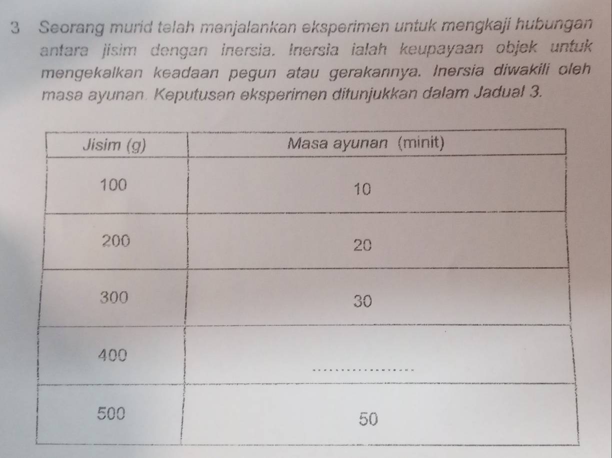 Seorang murid telah menjalankan eksperimen untuk mengkaji hubungan 
antara jisim dengan inersia. Inersia ialah keupayaan objek untuk 
mengekalkan keadaan pegun atau gerakannya. Inersia diwakili oleh 
masa ayunan. Keputusan eksperimen ditunjukkan dalam Jadual 3.