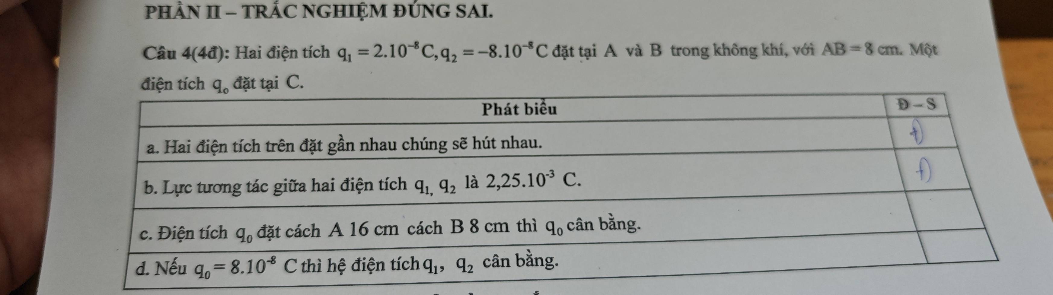 PHÂN II - TRÁC NGHIỆM ĐÚNG SAI.
Câu 4(4d) : Hai điện tích q_1=2.10^(-8)C,q_2=-8.10^(-8)C đặt tại A và B trong không khí, với AB=8cm 1 Một