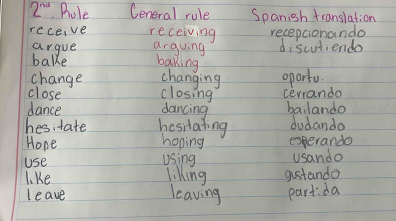 2^(nd).Role General rule Spanish translation
receive receiving recepcionando
argue argving discutiendo
bake baking
change oporto.
changing
close closing cerrando
dance dancing bailando
hesitate hesitating
dudando
Hope hoping esperando
Use Using
usando
like liing gustando
leave leaving partida