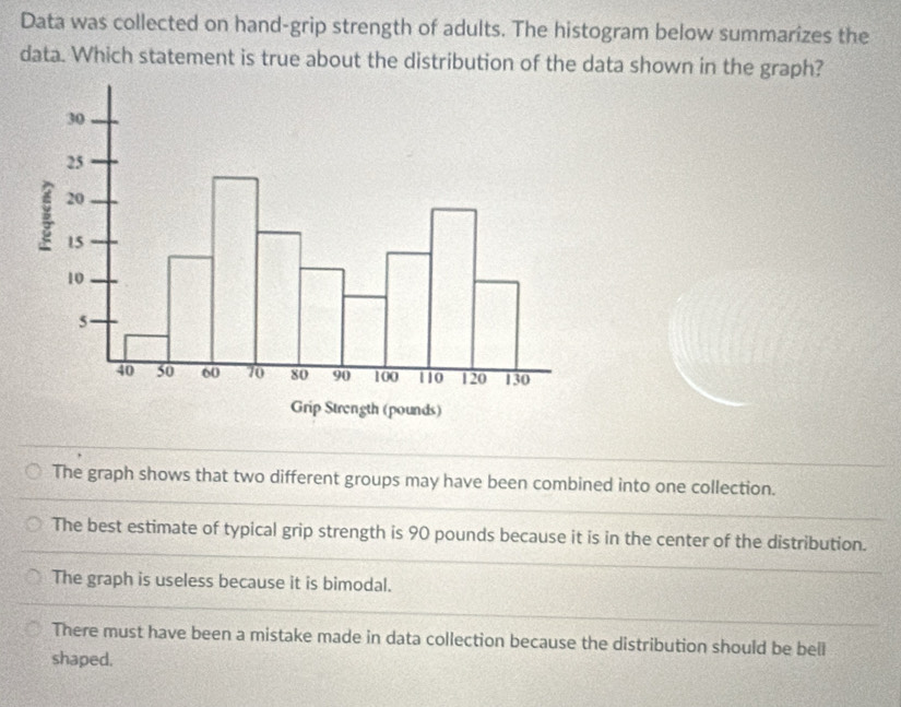 Solved: Data was collected on hand-grip strength of adults. The ...