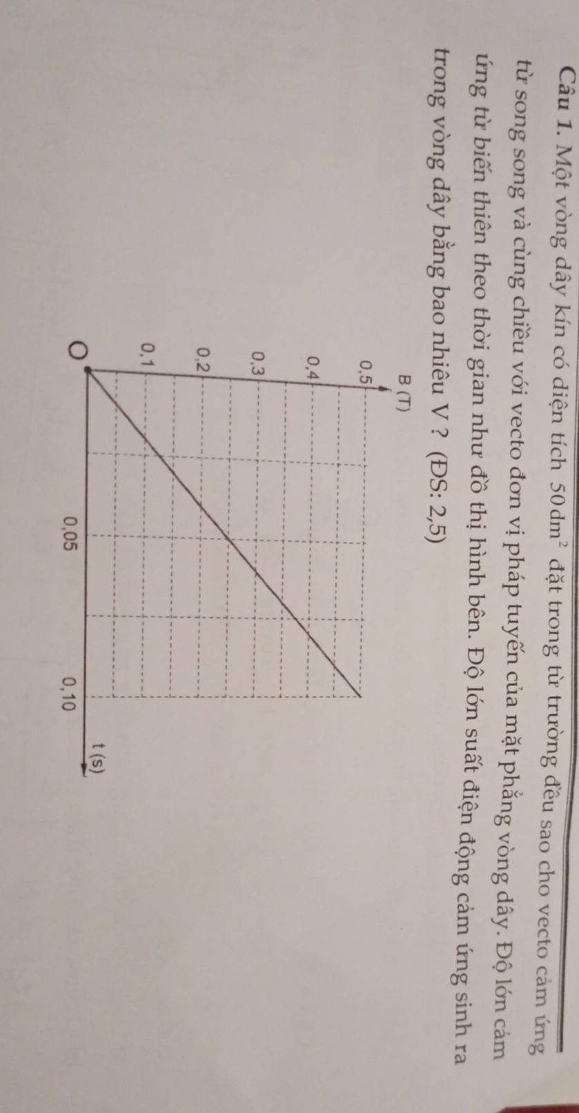 Một vòng dây kín có diện tích 50dm^2 đặt trong từ trường đều sao cho vecto cảm ứng
từ song song và cùng chiều với vecto đơn vị pháp tuyến của mặt phẳng vòng dây. Độ lớn cảm
ứng từ biến thiên theo thời gian như đồ thị hình bên. Độ lớn suất điện động cảm ứng sinh ra
trong vòng dây bằng bao nhiêu V ? (ĐS: 2,5)
