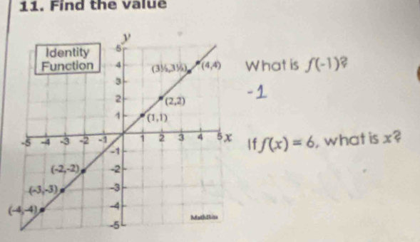 Find the value
hat is f(-1)?
f(x)=6 , what is x?