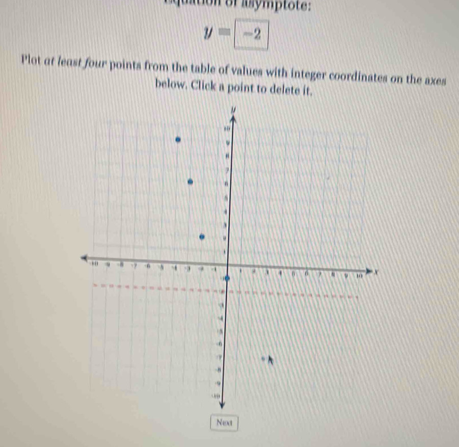 quation of asympto te
y=-2
Plot at least four points from the table of values with integer coordinates on the axes 
below. Click a point to delete it. 
Next