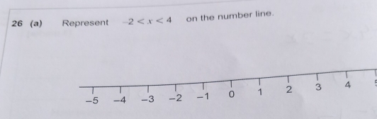 26 (a) Represent -2 on the number line.