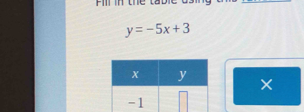 FI the table
y=-5x+3
X