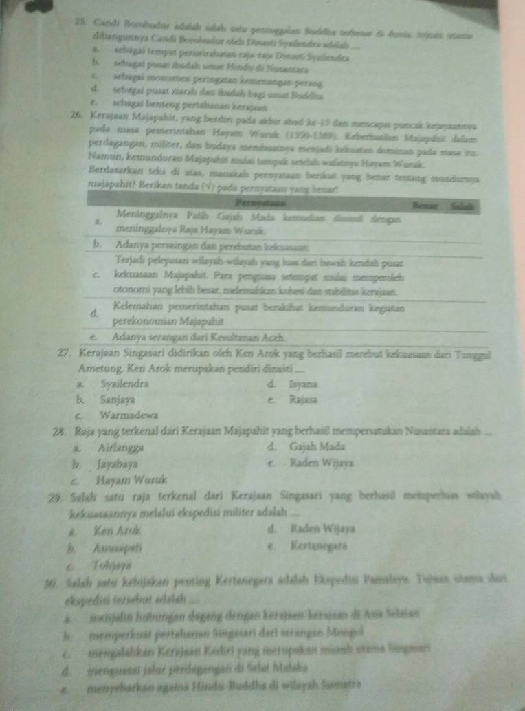 Candi Borobudur adalah slah setu peninegulan Buddha terbeser de dusia. iojuan stama
dibangunnya Candi Borobudur sích Disasti Syelendra sdéab
a    sebagai tempat peristisshatan rajs-raja Dinasti Syullendra
b   sehaguó pusas ibadah smal Hindo do husantara
c.  sehagai monumen peringatan kemenangan pérang
d. sebegai pusat ziarch den ibadah bagi umat Buddha
e. sebagai benteng pertahanan kerajaan
26. Kerajaan Majapahit, yang berdiri pada skhir slad ke-33 das mencapus puncuk kejayaannya
pada masa pemeriniähen Hayam Wursk (1350-1389). Keberislian Maapshic dalum
perdagangan, militer, dan budaya membuatnya menjadi keknaten dominan pada masa it:
Namun, kemunduran Majapahit mulaï tampuk oetelsh wafstnya Hayam Wairak
Berdatarkan teks di atas, manakah pernyataan berikut yang benar tenang mondumya
majapahit? Berikan tanda (Ý) pada pernyataan yang benar!
Pernystuon Remar Selad
Méninggalnya Patíh Gajah Mada kemudin dissa dengan
a. meninggalnys Raja Hayam Wursk.
b. Adanya persaingan dan perebutan kekuassan.
Terjadi pelepasan wilayah-wilayah yang huas dari hawah kendah pusat
c. kekuasaan Majapahit. Para penguasa setempat mulai mempensleh
otonomi yang lebih besar, melemahkan kuhesi dan stabilitas kerajan.
d. Kelemahan pemerintahan pusat berskühät kemunduran kegiatan
perekonomian Majapahit
e. Adanya serangan dari Kesultanan Aceh.
27. Kerajaan Singasari didirikan oleh Ken Arok yang berhasil merebut kekuasaan dari Tunaul
Ametung. Ken Arok merupakan pendiri dinaiti ....
a. Syailendra d. Isyana
b. Sanjaya e. Rajasa
c. Warmadewa
28. Raja yang terkenal dari Kerajaan Majapahit yang berhasil mempersatakan Nasaitara adalsh
a. Airlangga d. Gajah Mada
b. Jayabaya e. . Raden Wijaya
c Hayam Wuruk
29. Salah satu raja terkenal dari Kerajaan Singasari yang berhasil memperhs wolayah
kekuasaannya melalui ekspedisi militer adalah
* Ken Arok d. Raden Wijaya
b. Anusapeti e. Kertanegara
c Tohjays
30. Salah satu kebijakan penting Kertanegara adalsh Ekspedii Pamalayi. Tujen stama sai
ekspedisi tersebut adalah .
a  menjalin hubüngan dagang dengan kerajaan kersisan di Aua Selsian
h. memperkuat pertalianan Singasari darí serangan Mongol
c. mengalahkan Kerajean Kediri yang merupakan mash utama lingssari
d.  ienguassi jalur perdagangan di Selat Małska
e. menyebarkan agaia Hindu-Buddha di wilaysh Sumatra