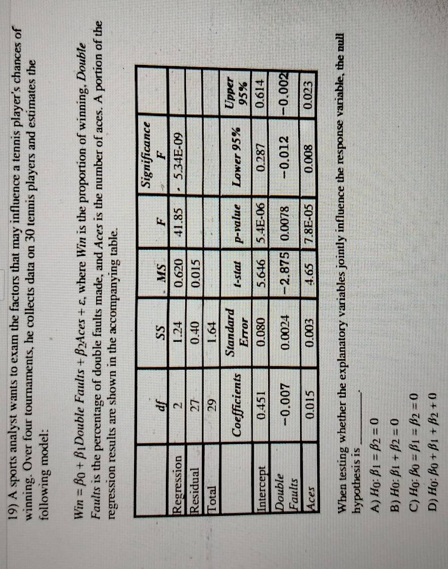 A sports analyst wants to exam the factors that may influence a tennis player's chances of
winning. Over four tournaments, he collects data on 30 tennis players and estimates the
following model:
Win=beta _0+beta _1D ouble Fa ults +beta _2Aces+varepsilon , where Win is the proportion of winning, Double
Faults is the percentage of double faults made, and Aces is the number of aces. A portion of the
regression results are shown in the accompanying table.
When testing whether the explanatory variables jointly influence the response variable, the null
hypothesis is_
.
A) Họ: beta _1=beta _2=0
B) Ho: beta _1+beta _2=0
C) Họ: beta _0=beta _1=beta _2=0
D) Họ: beta _0+beta _1+beta _2+0