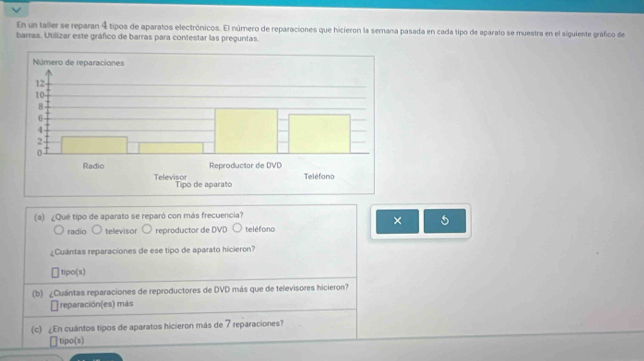 En un taller se reparan 4 tipos de aparatos electrónicos. El número de reparaciones que hicieron la semana pasada en cada tipo de aparato se muestra en el siguiente gráfico de
barras. Utilizar este gráfico de barras para contestar las preguntas.
(a) ¿Qué tipo de aparato se reparó con más frecuencia?
× 5
radio televisor reproductor de DVD teléfono
¿Cuántas reparaciones de ese tipo de aparato hicieron?
tipo(s)
(b) ¿Cuántas reparaciones de reproductores de DVD más que de televisores hicieron?
reparación(es) más
(c) ¿En cuántos tipos de aparatos hicieron más de 7 reparaciones?
□ tipo(s)