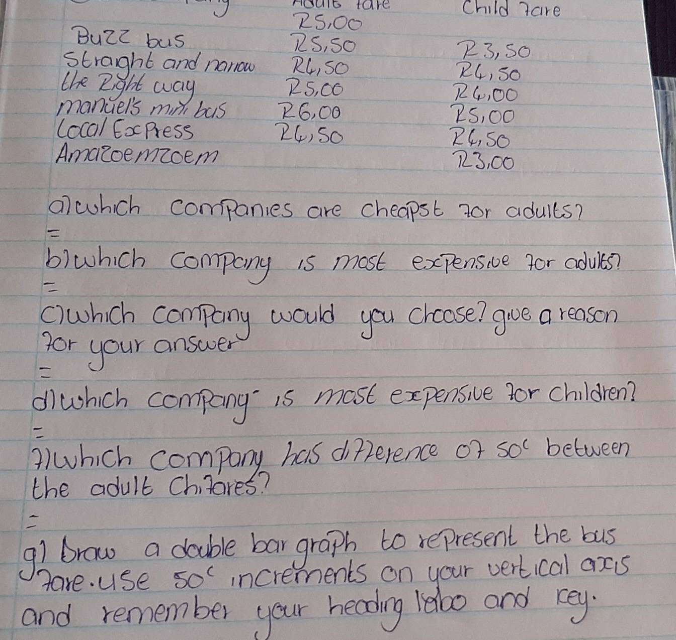HouIE tare 
√ Child tare
2S, 00
BuZt bus 7S, SO P3, SO 
straght and narow RC, sO R4, So 
the Right way 25, 00
R4, 00
manuels mini bas R6, 00
2S, 00
local ExcPress 24) SO 
24, SO 
Amazoemzcem
73, 00
alwhich companies are cheapst for adulls? 

b)which company is most expensive for aduits? 

c)which company would you chcose? gve a reason 
for your answer 

dlwhich company' is most expensive for children? 

A)which company has difference or soc between 
the adult Chilares? 

91 braw a double bar graph to represent the bus 
fare. use 50° increments on your vertical axs 
and remember your heading lelo and key