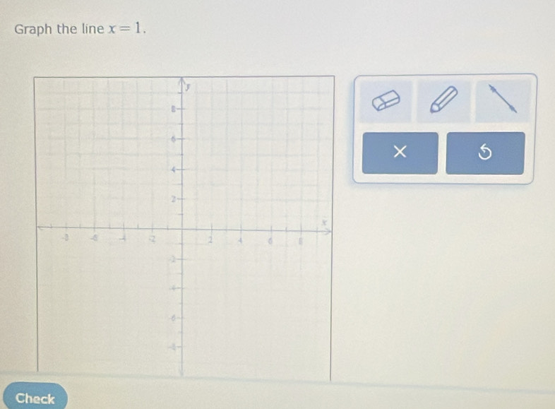 Graph the line x=1. 
× 
Check