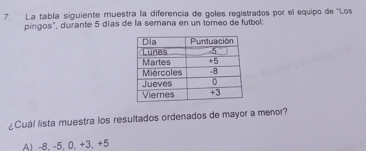 La tabla siguiente muestra la diferencia de goles registrados por el equipo de “Los
pingos", durante 5 días de la semana en un torneo de futbol:
¿Cuál lista muestra los resultados ordenados de mayor a menor?
A) −8, -5, 0, +3, +5