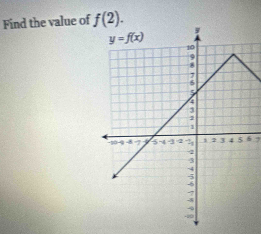 Find the value of f(2).
7