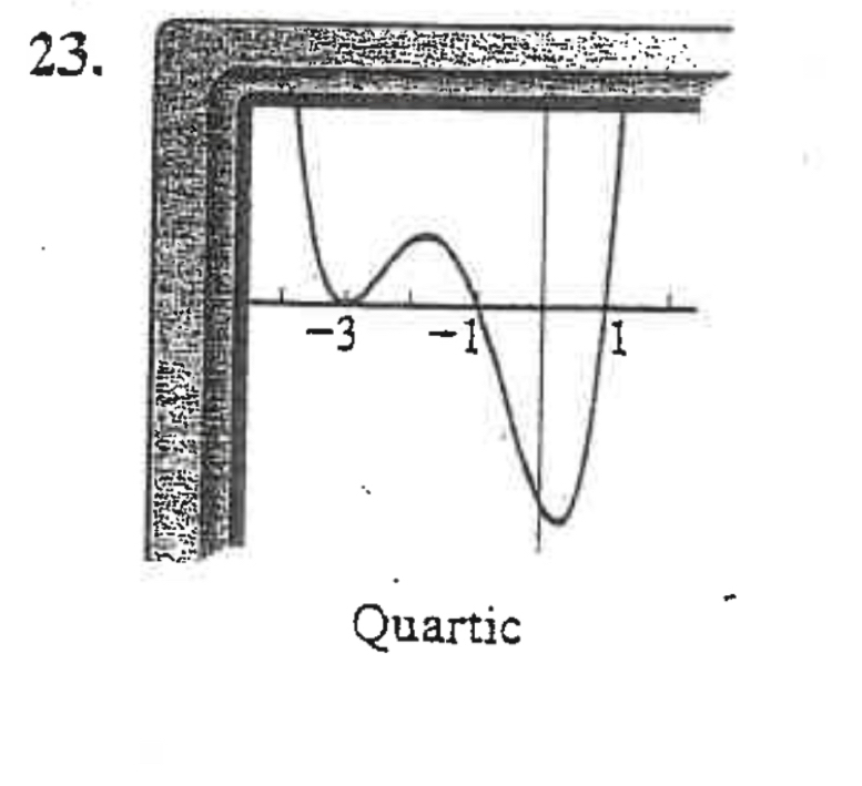 Quartic