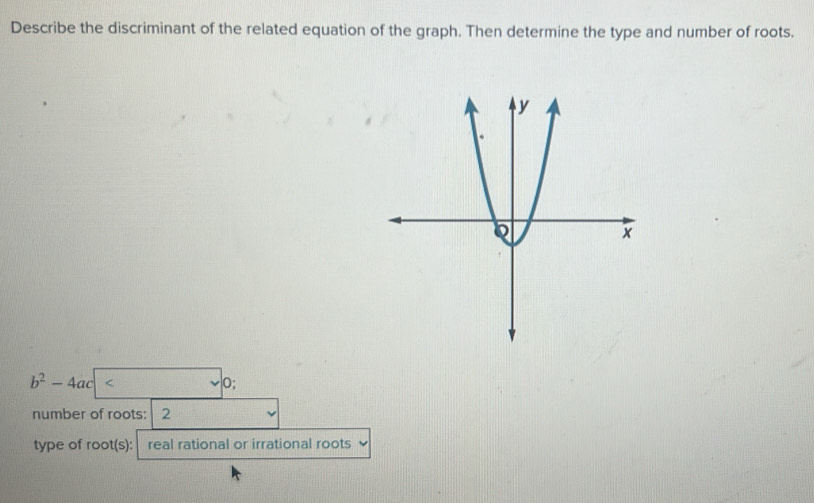 Describe the discriminant of the related equation of the graph. Then determine the type and number of roots.
b^2-4ac
0; 
number of roots: 2
type of root(s): real rational or irrational roots