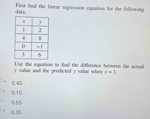 First find the linear regression equation for the following
data.
Use the equation to find the difference between the actual
y value and the predicted y value when x=1.
0.45
b 0.15
0.55
d 0.35