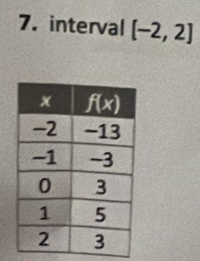 interval [-2,2]