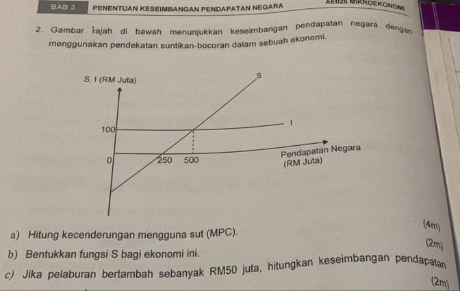 BAB 3 PENENTUAN KESEIMBANGAN PENDAPATAN NEGARA 
2. Gambar řrajah di bawah menunjukkan keseimbangan pendapatan negara dengan 
menggunakan pendekatan suntikan-bocoran dalam sebuah ekonomi. 
(4m) 
a) Hitung kecenderungan mengguna sut (MPC). 
(2m) 
b) Bentukkan fungsi S bagi ekonomi ini. 
c) Jika pelaburan bertambah sebanyak RM50 juta, hitungkan keseimbangan pendapatan 
(2m)