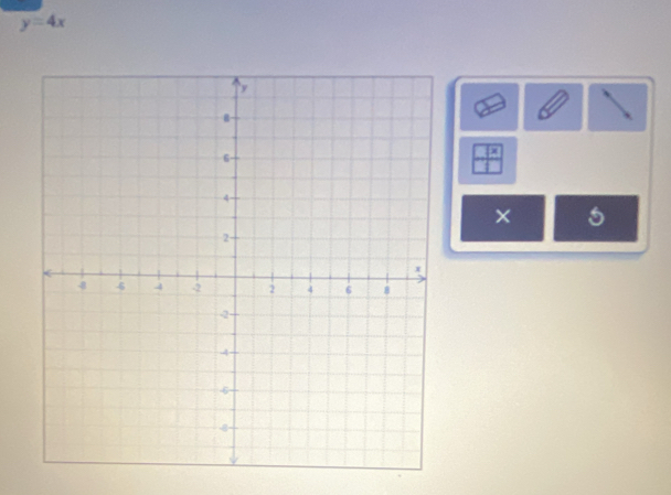 y=4x
× 5